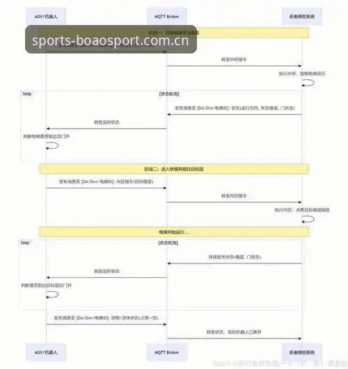 博澳体育APP安卓对比安装教程：从下载到设置全流程详解